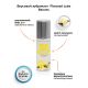 Stimul8 Flavored water based Lube лубрикант 125 мл. (ваниль)