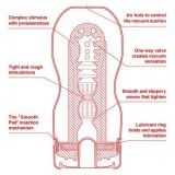 Мастурбатор-імітатор орального сексу Tenga Deep Throat Cup, 18х7, 5 см