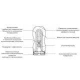 Мастурбатор-імітатор орального сексу Tenga Deep Throat Cup, 18х7, 5 см