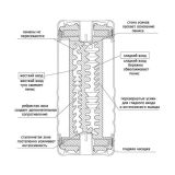 Tenga Original US Double Hole Cup - двухстронний мастурбатор, 18х6 см (белый)