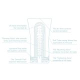 Мастурбатор Tenga Soft Tube Cup Cool Edition с охлаждающей смазкой (мягкая подушечка)