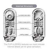 Мастурбатор Tenga Flip Zero White, змінна інтенсивність стимуляції, розкладний