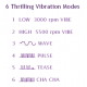 We-Vibe 3. Беспроводный вибратор, стимулирующий клитор и точку G